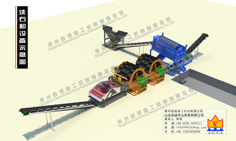 石粉洗沙機(jī) 石粉洗沙機(jī)