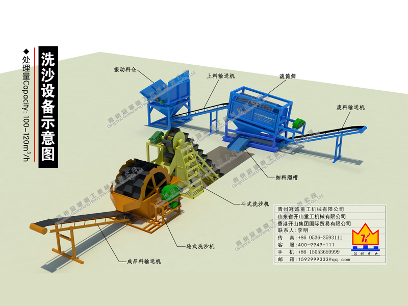 滾筒篩篩沙水洗設(shè)備 滾筒篩篩沙水洗設(shè)備