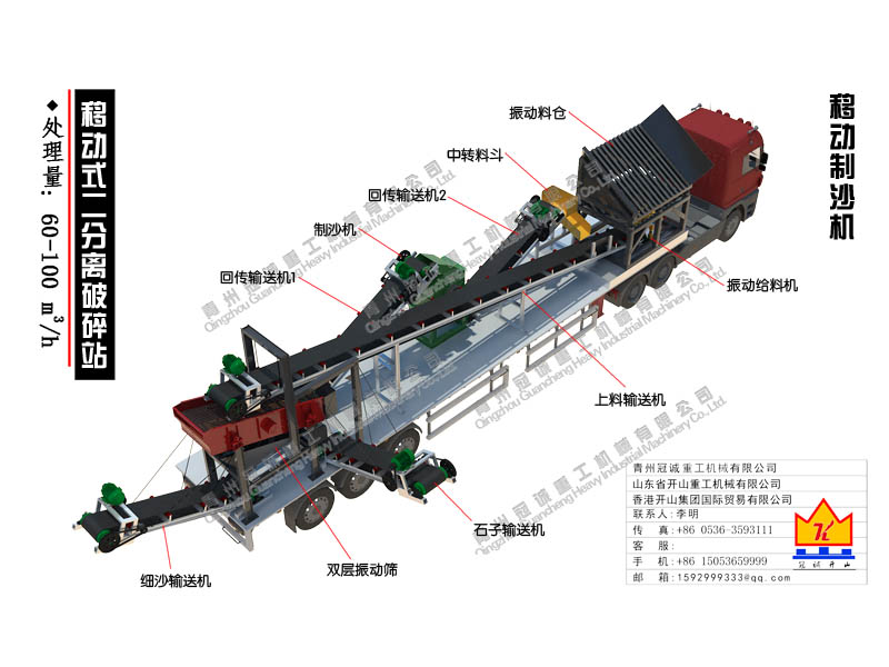 移動(dòng)式二次分離破碎站
