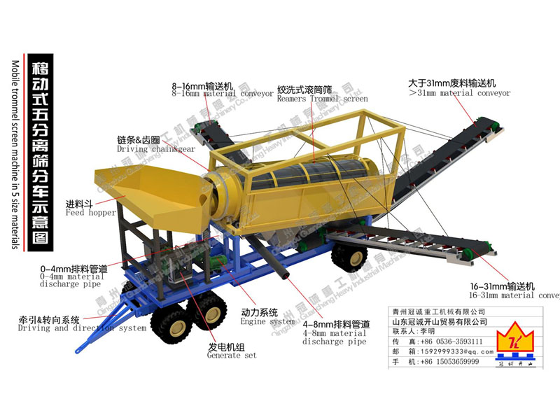 移動式分離篩分設備 移動式分離篩分設備