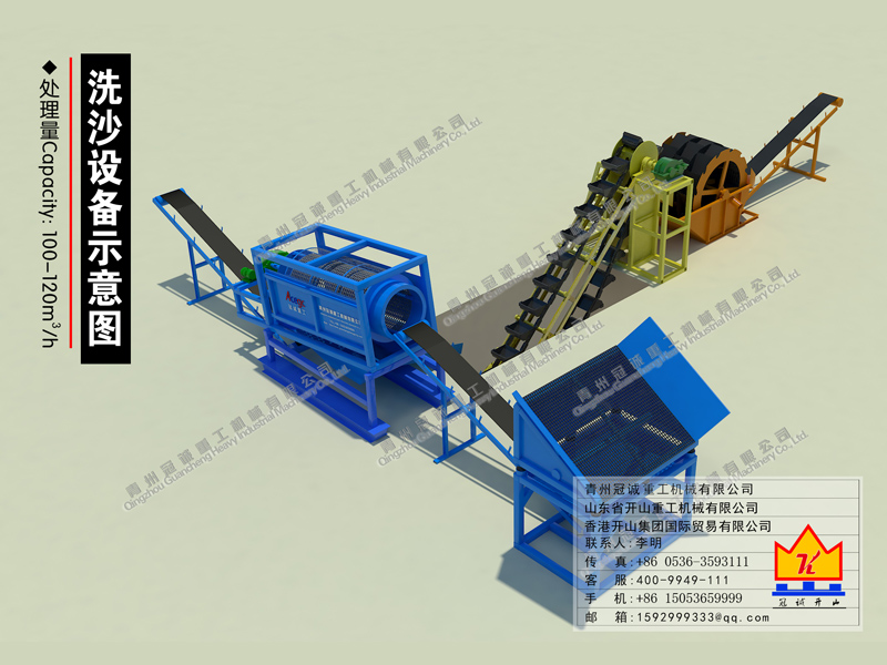 滾筒+鏈斗式洗砂機 滾筒+鏈斗式洗砂機