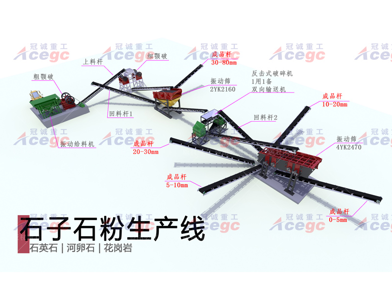 200噸石子石粉生產線 200噸石子石粉生產線