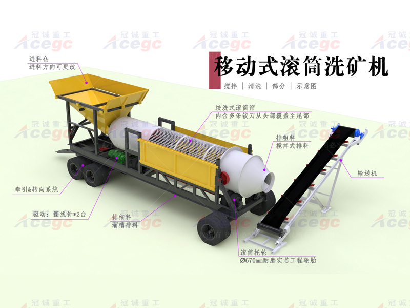 移動式滾筒洗沙機 移動式滾筒洗沙機